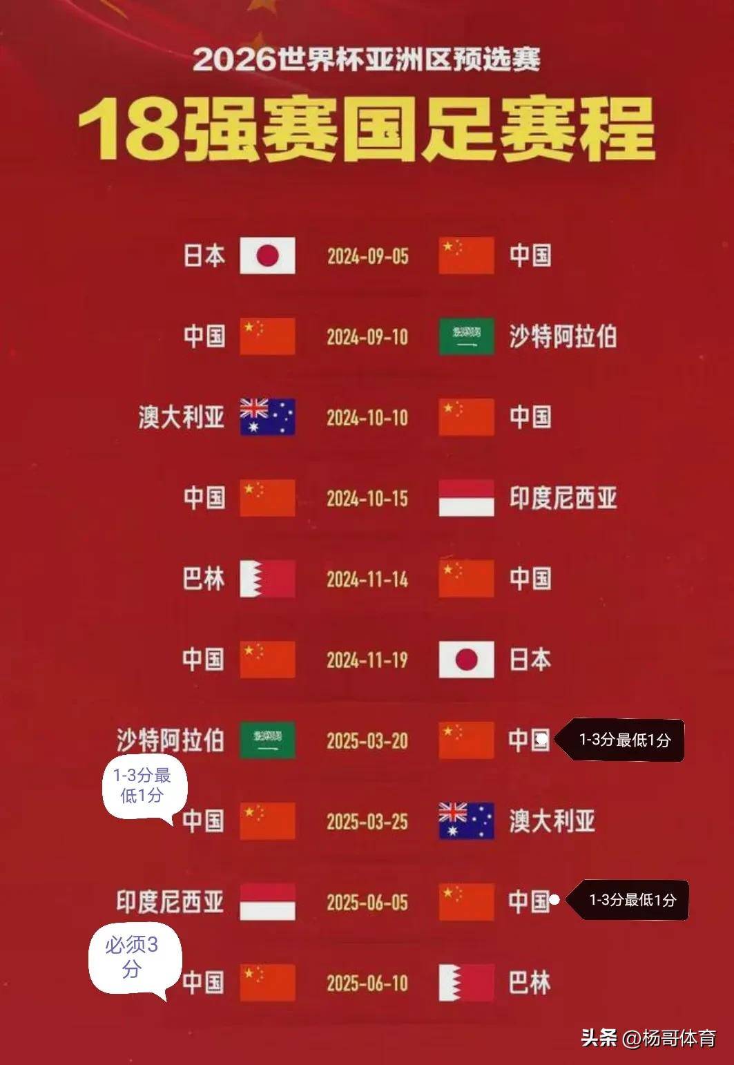 关于国足胜出晋级，创造国际比赛四强成绩的信息