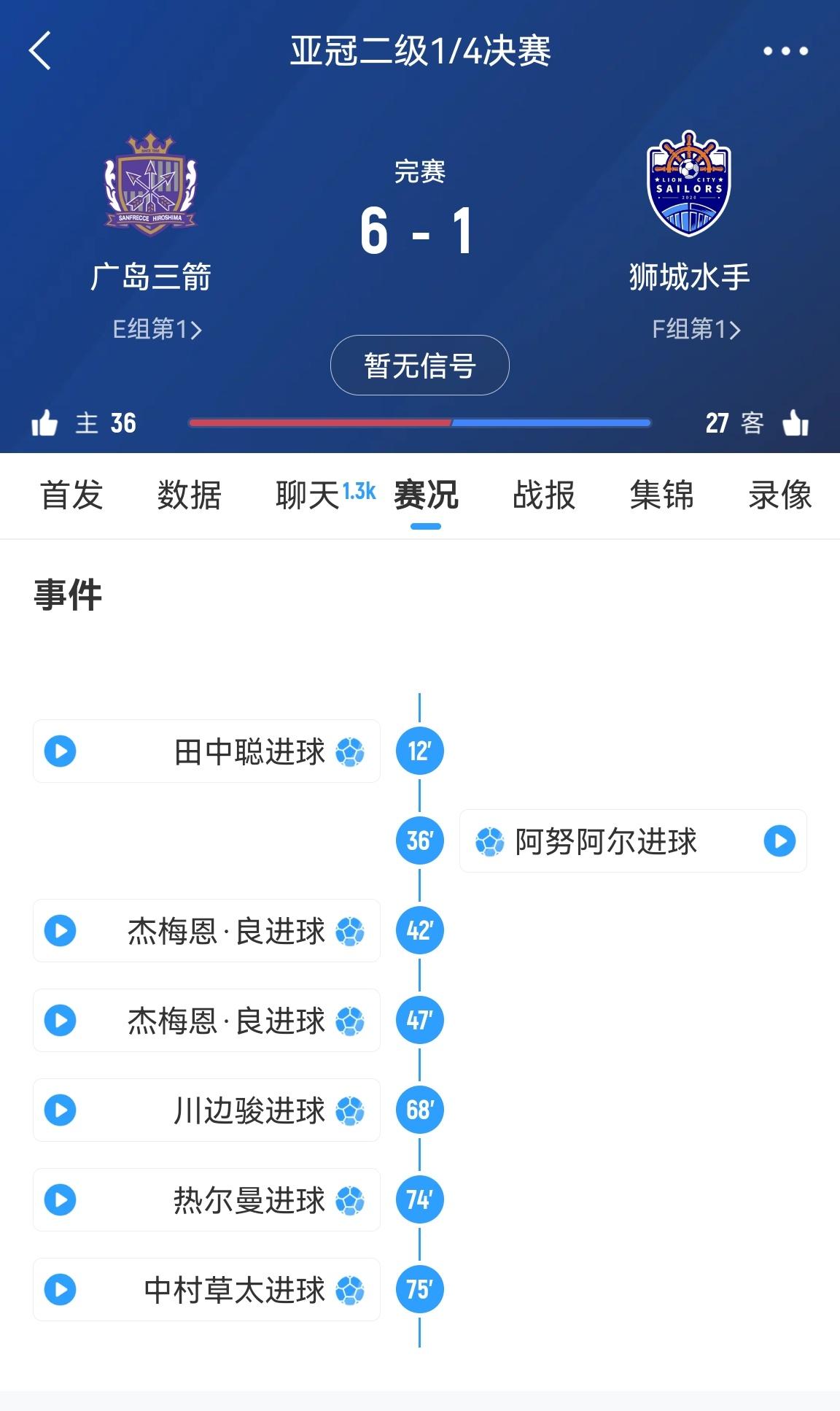 足球赛场上的风云变幻，胜负难料不已的简单介绍