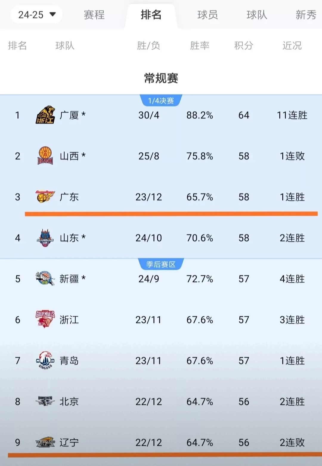 九游官网入口-关于大连一方主场豪取六连胜，稳坐中超积分榜榜首的信息
