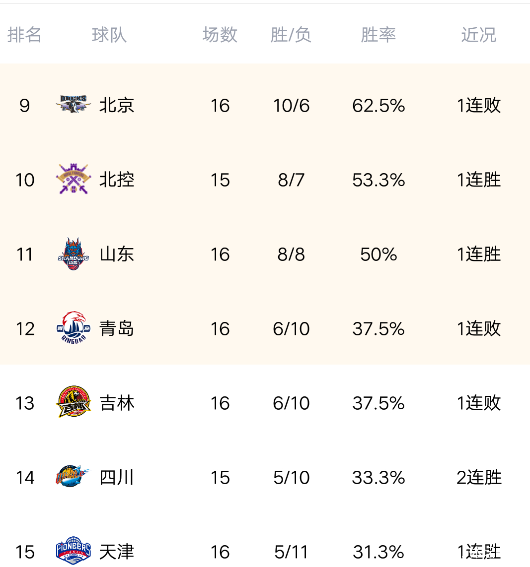 天津队主场告捷，积分榜逐渐攀升