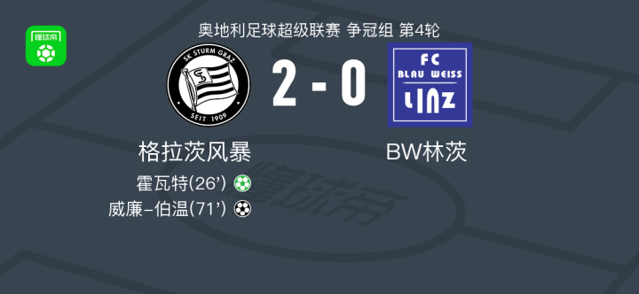 格拉茨胜近对手，重掌联赛领先地位的简单介绍